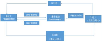 互金再成兩會焦點，量子金融推出普惠新業(yè)務模式