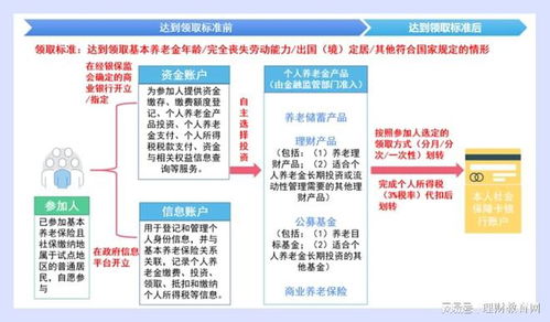 個人養(yǎng)老金業(yè)務開閘在即 首批金融機構(gòu)和產(chǎn)品準入名單正式發(fā)布